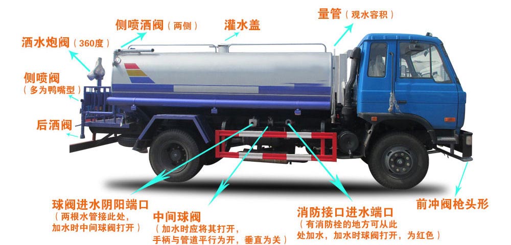 新品東風福瑞卡5方灑水車結構圖 新品東風福瑞卡5方灑水車結構圖